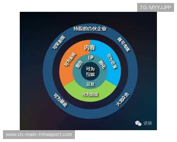 体育IP内容化运营带来粉丝付费生态成熟
