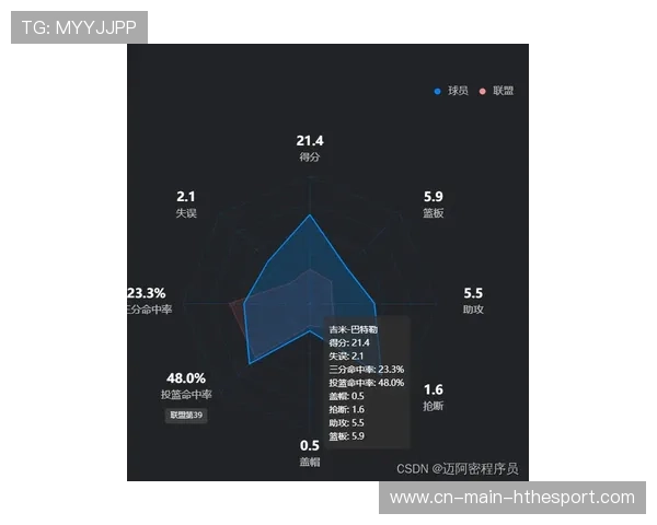 篮球比赛关键球员负荷管理数据分析（399 ）